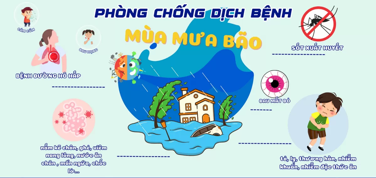 CHỦ ĐỘNG PHÒNG, CHỐNG DỊCH BỆNH TRONG MÙA MƯA BÃO