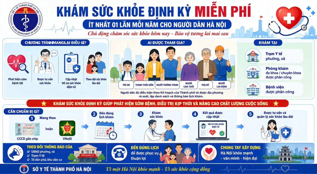 KHÁM SỨC KHỎE TOÀN DÂN NĂM 2026: MỖI NHÓM ĐỐI TƯỢNG ĐƯỢC KHÁM NHỮNG GÌ?