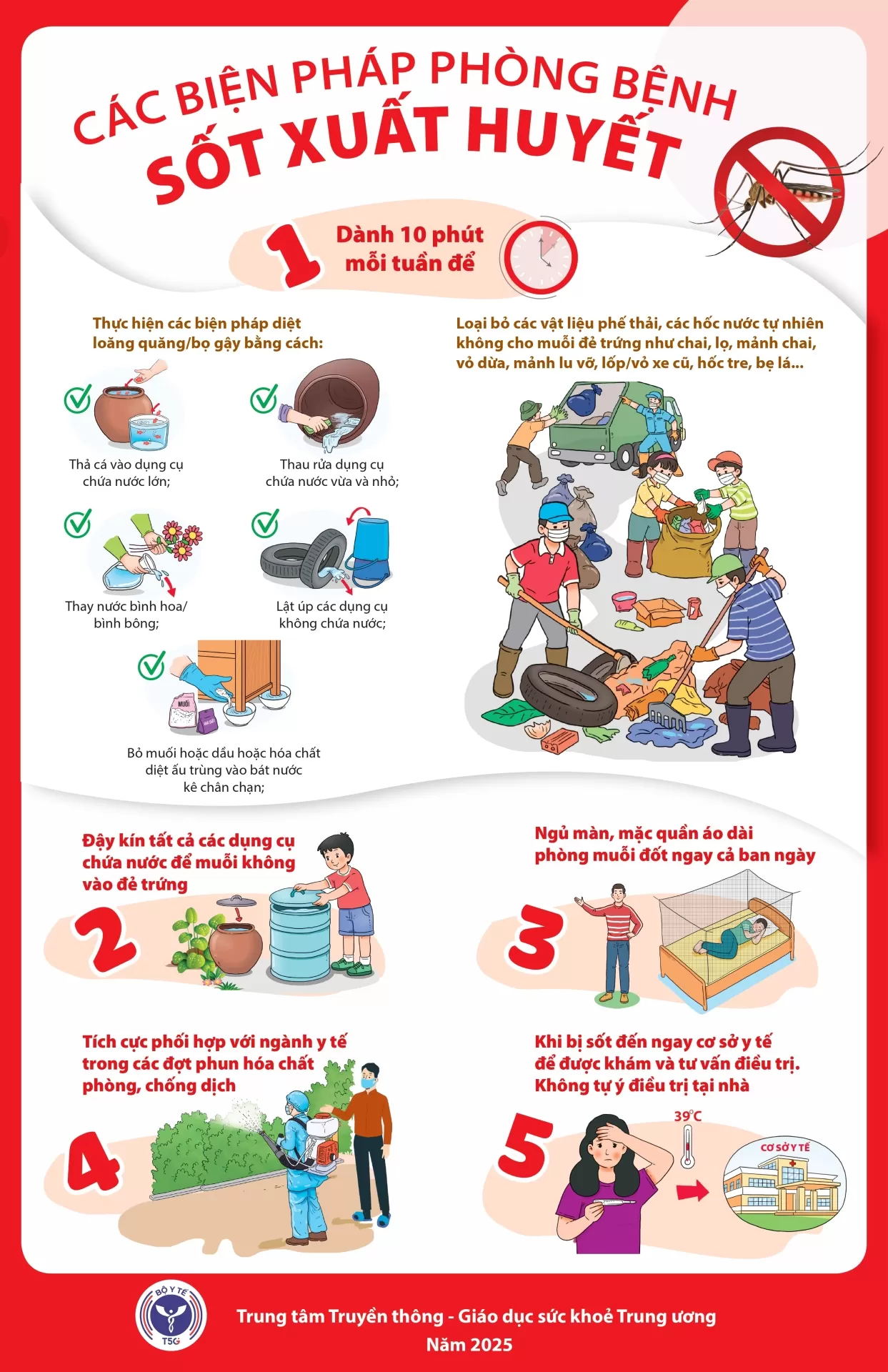 INFOGRAPHIC: CÁC BIỆN PHÁP PHÒNG BỆNH SỐT XUẤT HUYẾT